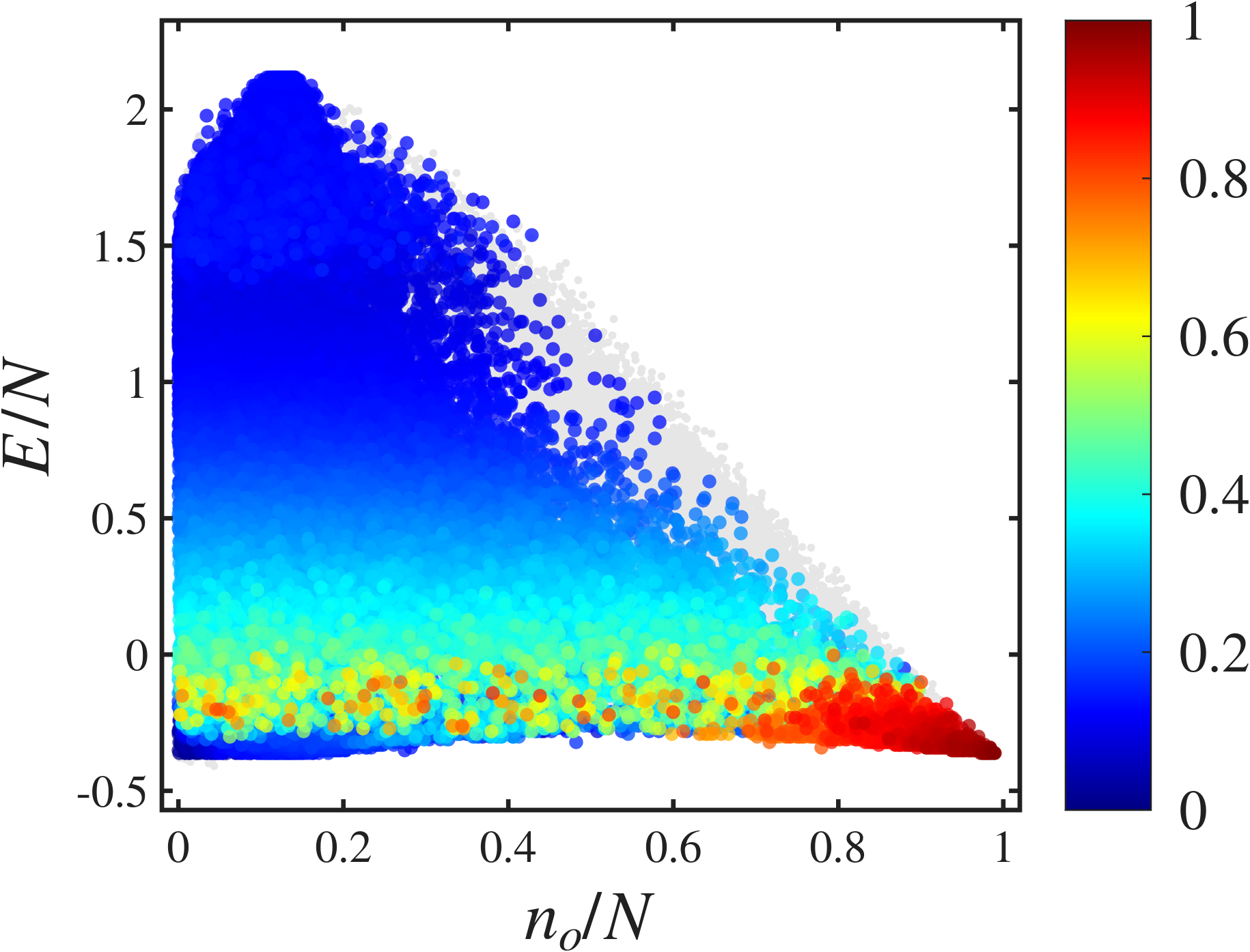 Classical occupation-energy landscape for a five-site Bose-Hubbard ring