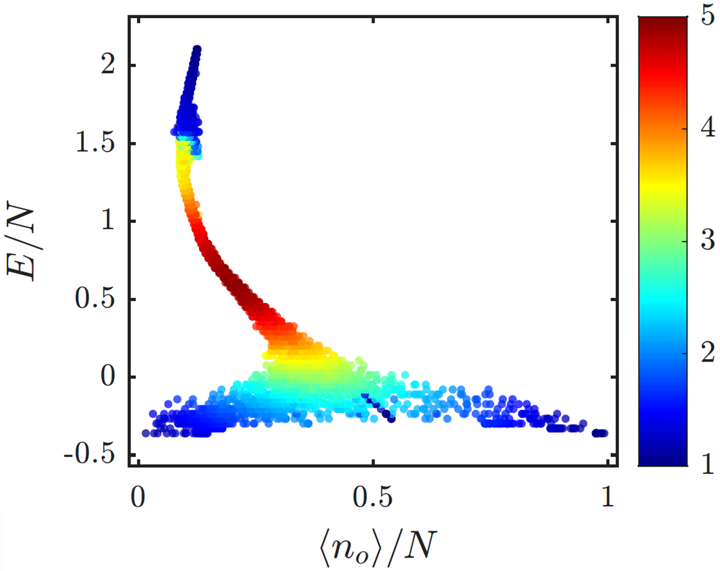Long-time classical occupation-energy spectrum for the same five-site ring