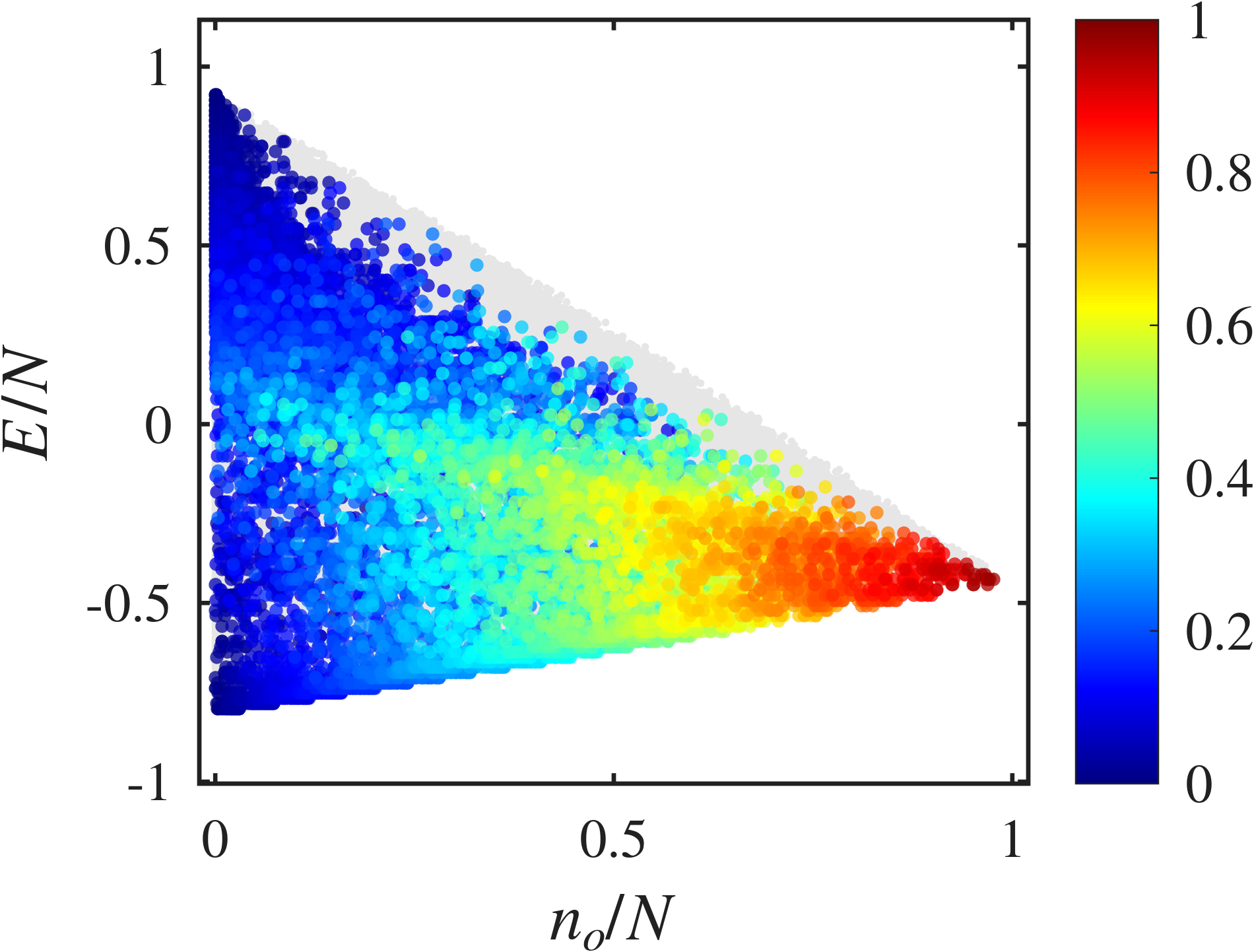 Five-site chain energy landscape at interaction strength 0.5