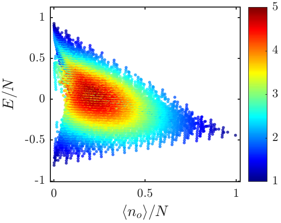 Five-site chain quantum spectrum at interaction strength 0.5