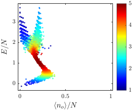 Five-site chain quantum spectrum at interaction strength 7.5